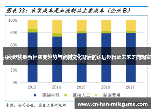揭秘欧协联赛程演变趋势与赛制变化背后的深层逻辑及未来走向观察