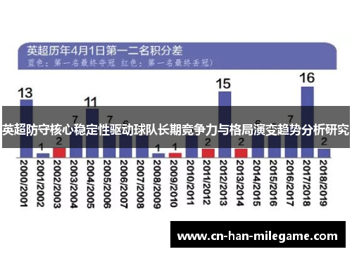英超防守核心稳定性驱动球队长期竞争力与格局演变趋势分析研究 英超防守核心稳定性驱动球队长期竞争力与格局演变趋势分析研究