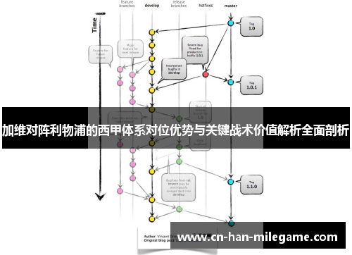 加维对阵利物浦的西甲体系对位优势与关键战术价值解析全面剖析 加维对阵利物浦的西甲体系对位优势与关键战术价值解析全面剖析
